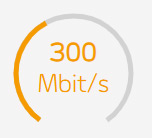 200mb