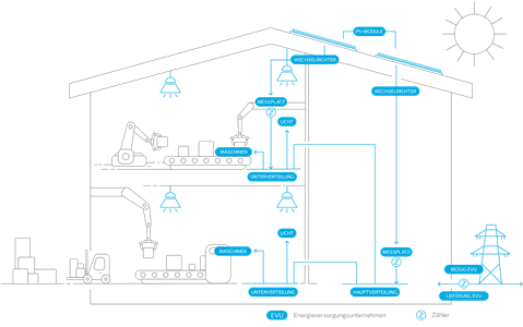 Bestandteile einer PV-Anlage bestandteile-pv-anlage