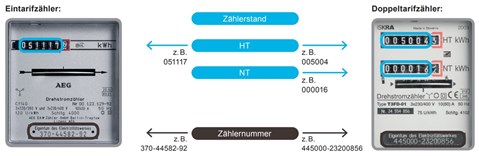 FAQ_EN_stromzähler-richtig-ablesen FAQ_EN_stromzähler-richtig-ablesen