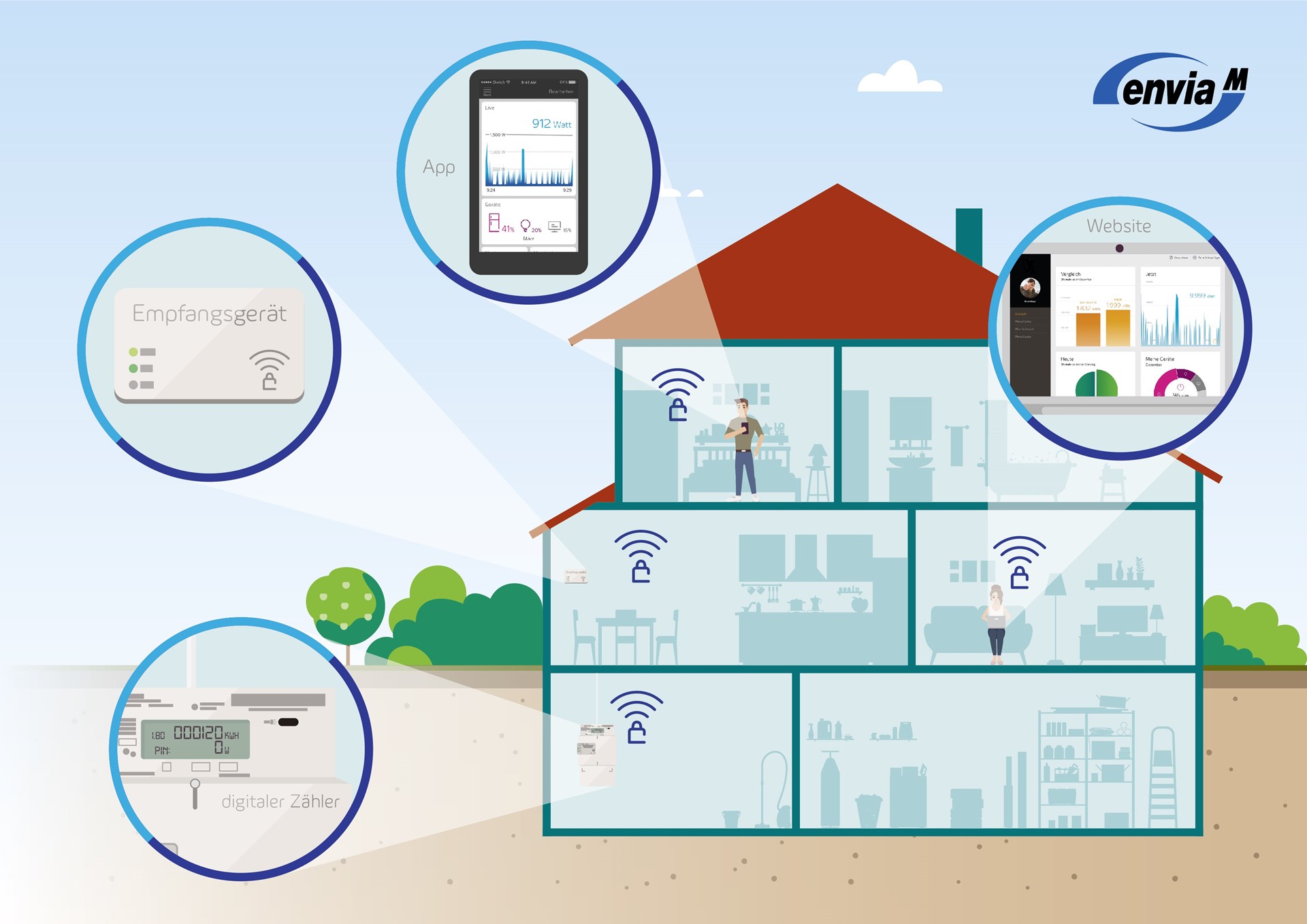Smart Meter - Digitaler Stromzähler Grafik Smart Meter. Haus mit den einzelnen Stationen für Verbrauchsmessung.