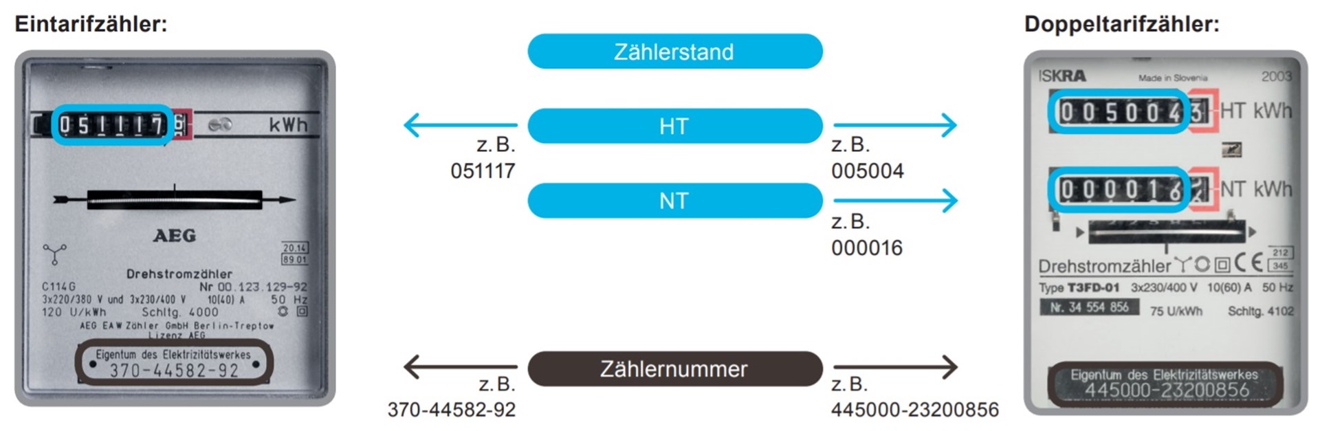 FAQ_EN_stromzähler-richtig-ablesen